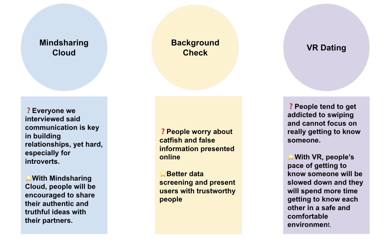 Brainstorm diagram