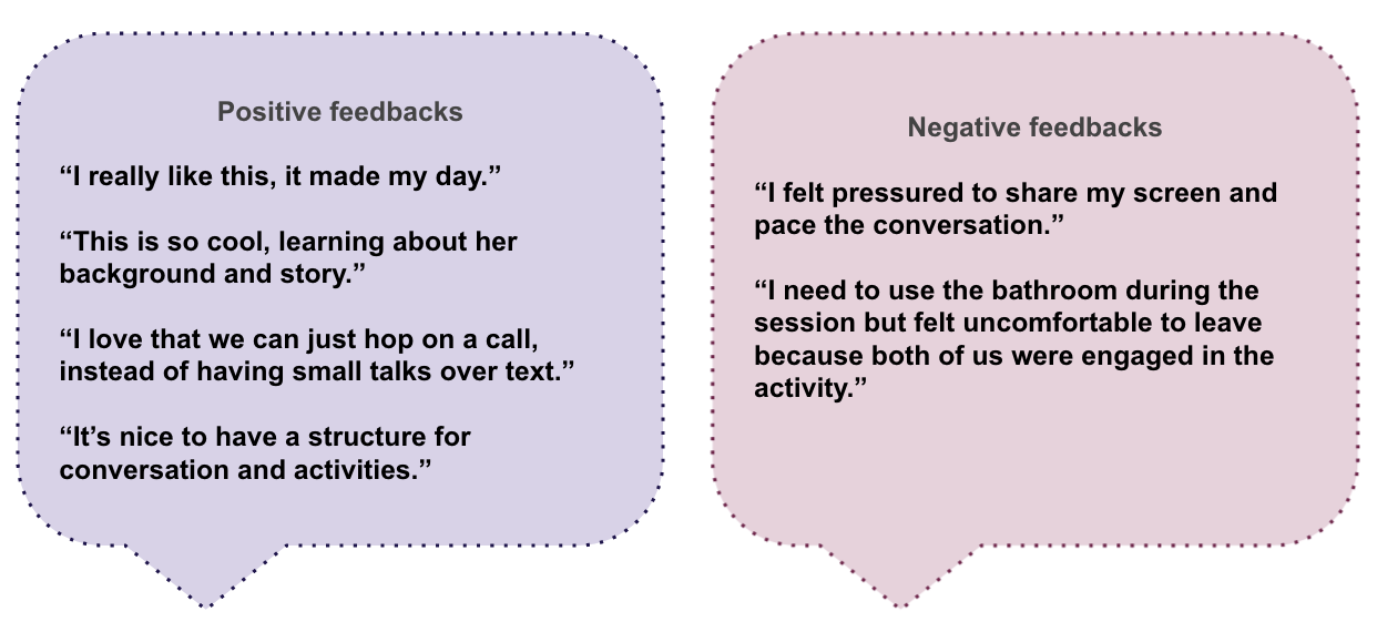 feasibility matrix