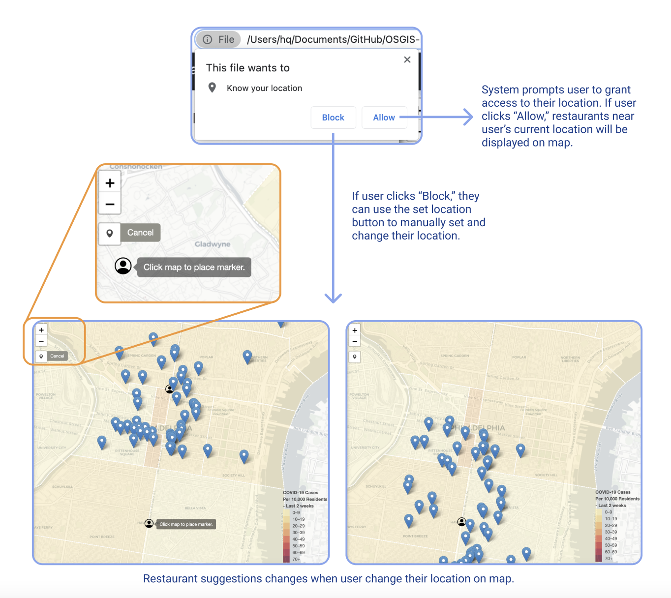 location preference selection diagram